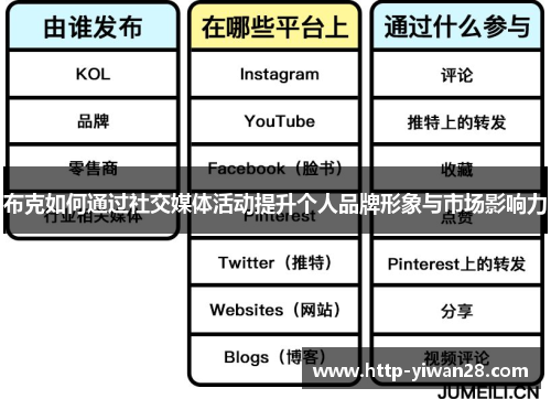 布克如何通过社交媒体活动提升个人品牌形象与市场影响力