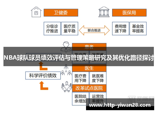 NBA球队球员绩效评估与管理策略研究及其优化路径探讨