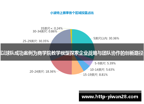 以球队成功案例为商学院教学模型探索企业战略与团队协作的创新路径