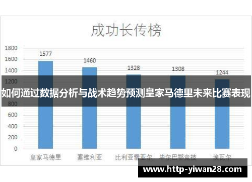如何通过数据分析与战术趋势预测皇家马德里未来比赛表现
