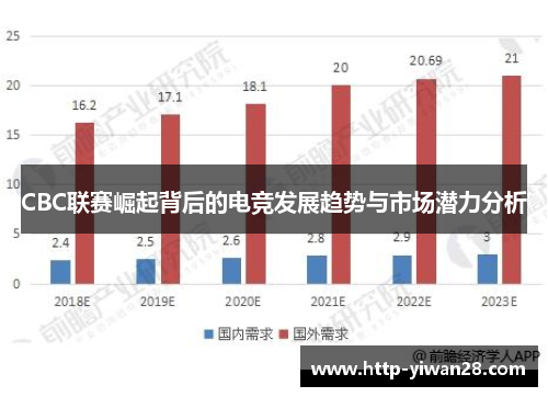 CBC联赛崛起背后的电竞发展趋势与市场潜力分析