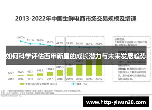 如何科学评估西甲新星的成长潜力与未来发展趋势