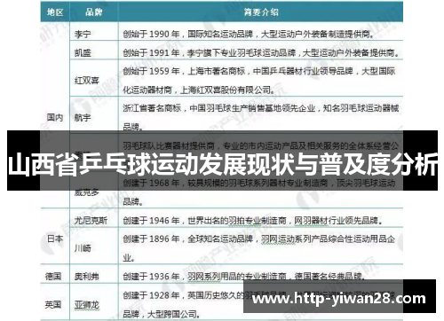 山西省乒乓球运动发展现状与普及度分析