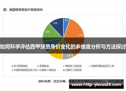 如何科学评估西甲球员身价变化的多维度分析与方法探讨