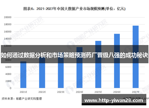 如何通过数据分析和市场策略预测药厂晋级八强的成功秘诀