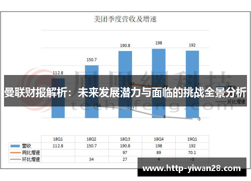 曼联财报解析：未来发展潜力与面临的挑战全景分析