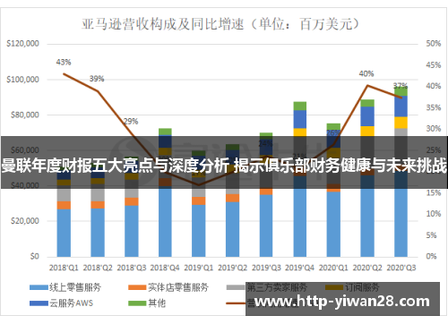 曼联年度财报五大亮点与深度分析 揭示俱乐部财务健康与未来挑战