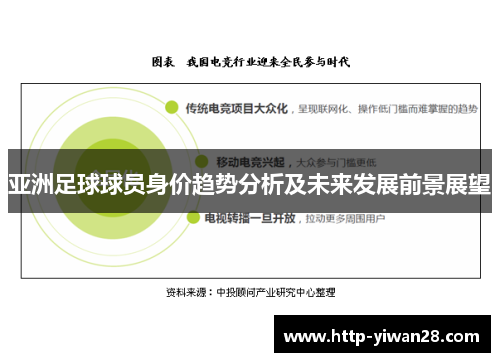 亚洲足球球员身价趋势分析及未来发展前景展望