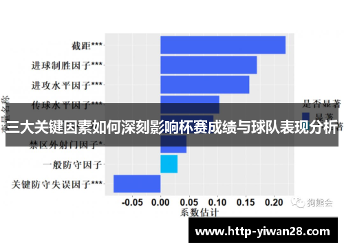 三大关键因素如何深刻影响杯赛成绩与球队表现分析