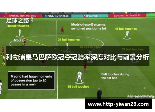 利物浦皇马巴萨欧冠夺冠赔率深度对比与前景分析