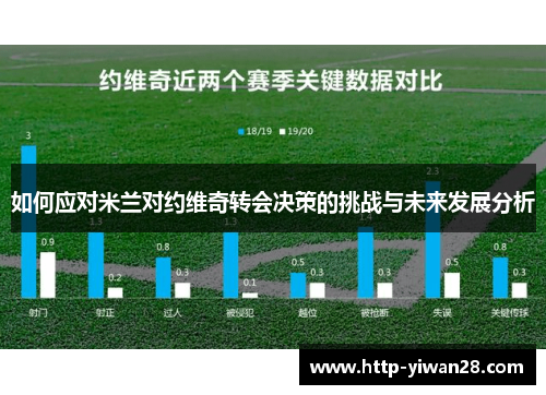 如何应对米兰对约维奇转会决策的挑战与未来发展分析