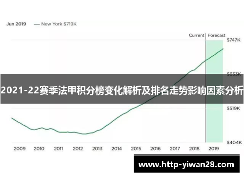 2021-22赛季法甲积分榜变化解析及排名走势影响因素分析