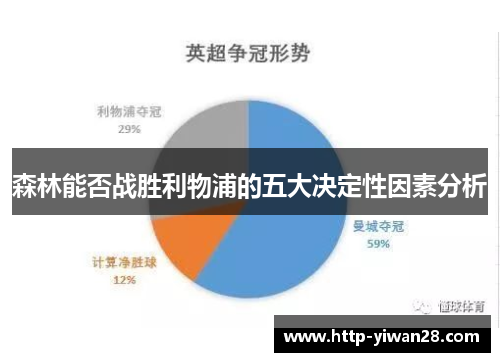 森林能否战胜利物浦的五大决定性因素分析