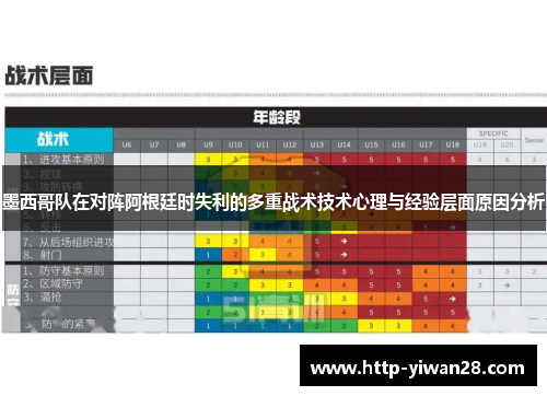 墨西哥队在对阵阿根廷时失利的多重战术技术心理与经验层面原因分析