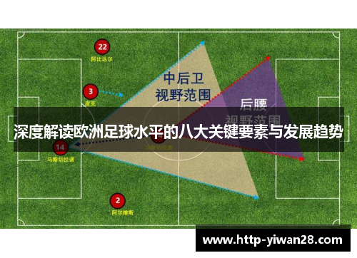 深度解读欧洲足球水平的八大关键要素与发展趋势