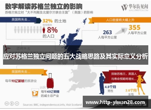 应对苏格兰独立问题的五大战略思路及其实际意义分析