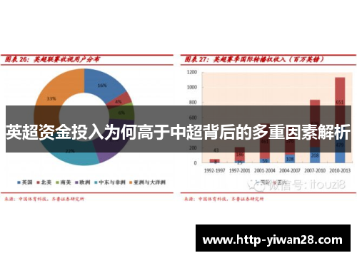 英超资金投入为何高于中超背后的多重因素解析