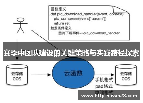 赛季中团队建设的关键策略与实践路径探索