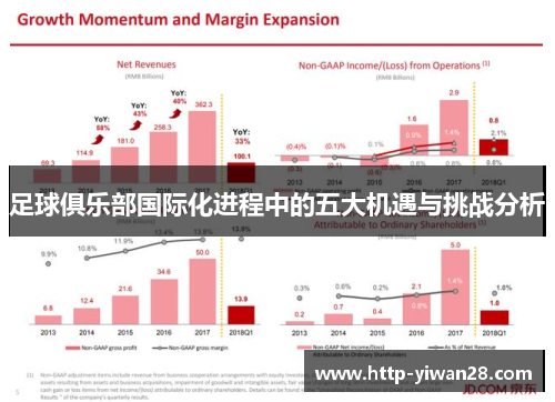 足球俱乐部国际化进程中的五大机遇与挑战分析 足球俱乐部国际化进程中的五大机遇与挑战分析