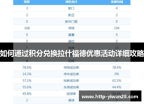 如何通过积分兑换拉什福德优惠活动详细攻略