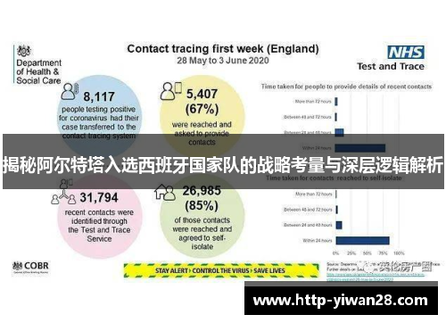 揭秘阿尔特塔入选西班牙国家队的战略考量与深层逻辑解析