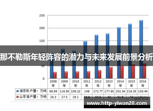 那不勒斯年轻阵容的潜力与未来发展前景分析 那不勒斯年轻阵容的潜力与未来发展前景分析